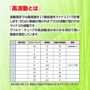 ヴァルナチューブ手首用 ブレスレット型 つよし...の詳細画像5