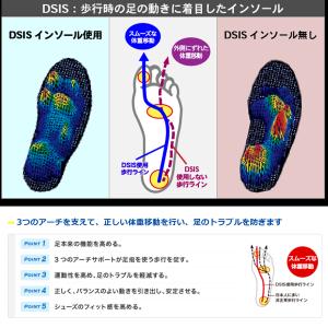 インソール 中敷き 衝撃吸収 偏平足 外反母指...の詳細画像1