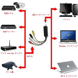 USB2.0接続 キャプチャーボード ビデオキ...の詳細画像3