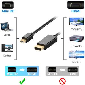 Mini DisplayPort to HDM...の詳細画像2