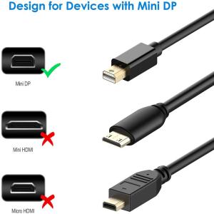 Mini DisplayPort to HDM...の詳細画像3