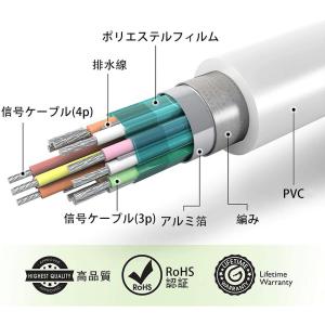 Mini DisplayPort to HDM...の詳細画像5