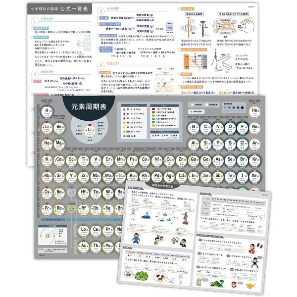 お風呂ポスター 元素周期表 解説付き 中学理科 セット A２ 60×42cm 防水 日本製 A3ポス...