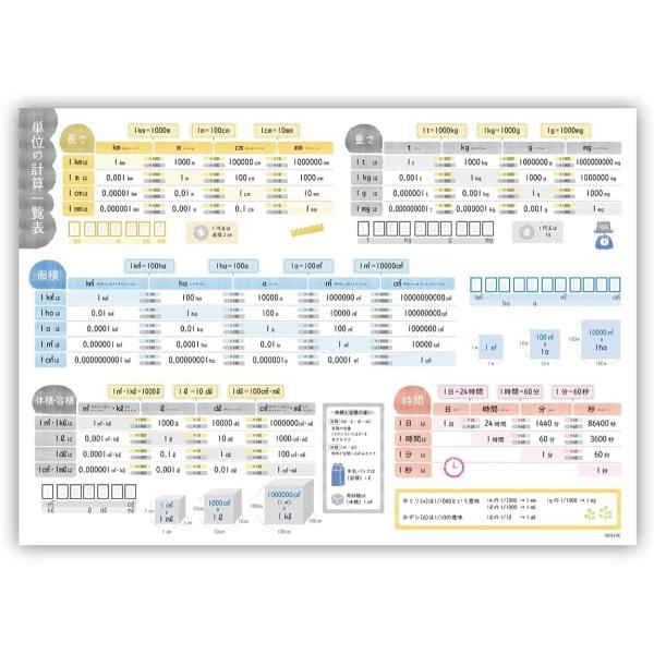 お風呂ポスター 単位の計算表 算数 A２ (60×42cm) 見やすくてわかりやすい 日本製 防水 ...