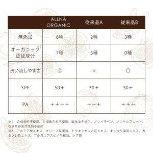 日焼け止め 日焼け止めクリーム 顔 spf50...の詳細画像1