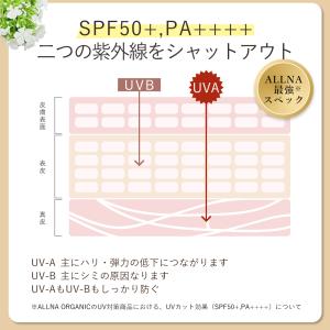日焼け止め 日焼け止めクリーム 顔 spf50...の詳細画像2