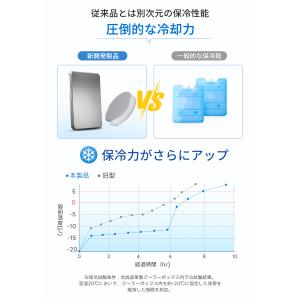 ステンレス保冷剤 長時間保冷 角型 丸型 1枚...の詳細画像5