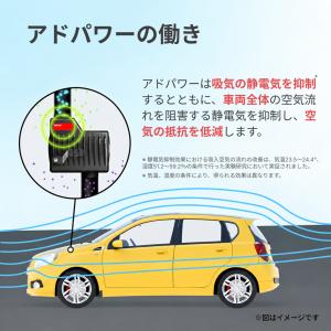アドパワーモト AdPower Moto 15...の詳細画像2