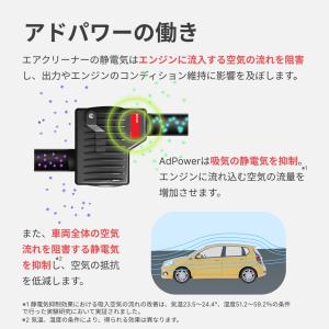 アドパワー モトプラス AdPower Mot...の詳細画像2