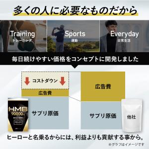 HMB サプリメント バルクヒーロー 高純度H...の詳細画像5