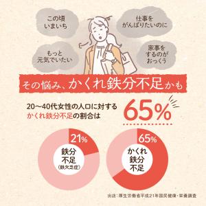 鉄分 サプリ ルミエル 鉄 10mg フェリチ...の詳細画像5