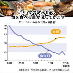 セサミン配合 オメガ3 30日分 6個セット ...の詳細画像5