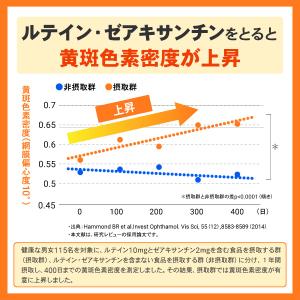 【機能性表示食品】 めぐみの ルテイン 高濃度...の詳細画像5
