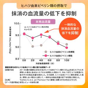 【機能性表示食品】 かるポカ めぐりのヒハツ ...の詳細画像4