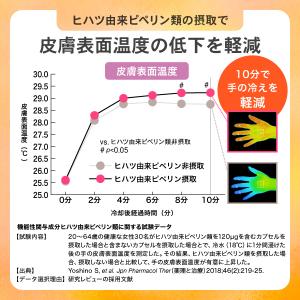 【機能性表示食品】 かるポカ めぐりのヒハツ ...の詳細画像5