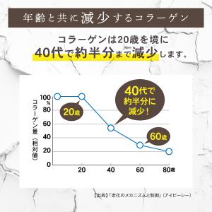 潤煌(うるおう)ヒアルロン酸・華舞コラーゲン ...の詳細画像2