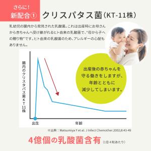 葉酸サプリ mitete 30日分 3個セット...の詳細画像2