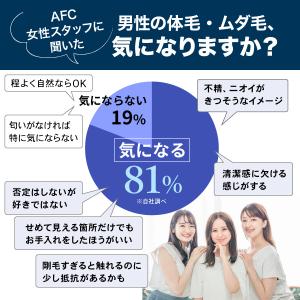 除毛クリーム SHIN. 薬用 リムーバークリ...の詳細画像5