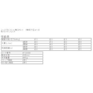 フード付ピストル噴口 FS-1 (G1/4) ...の詳細画像1
