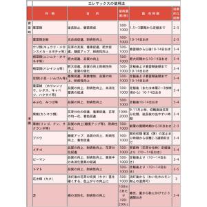 高濃度亜りん酸配合 エレマックス赤ラベル0-2...の詳細画像2