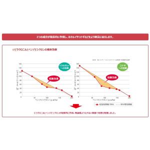 水稲用中後期除草剤「ゲパードジャンボ」400gの詳細画像2