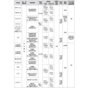 畑作用除草剤 ゴーゴーサン乳剤 500mlの詳細画像4