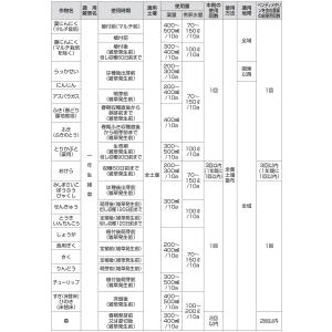 畑作用除草剤 ゴーゴーサン乳剤 500mlの詳細画像5