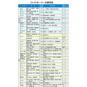 植物活性葉面散布剤 ファイト・オーツー 1Lの詳細画像2