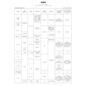 ユニフォーム粒剤 3kgの詳細画像2