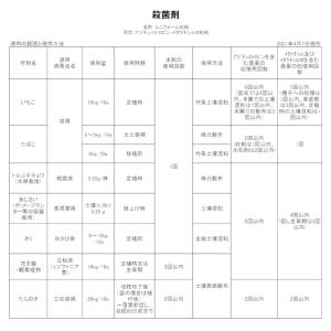 ユニフォーム粒剤 3kgの詳細画像4