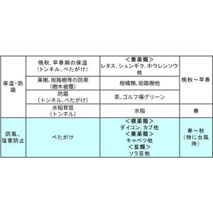 クラレ クレモナ寒冷紗 #610 黒 180c...の詳細画像4
