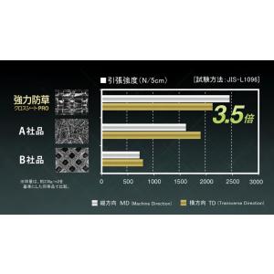 防草シート 2m 1本 耐候年数約10年 日本...の詳細画像5