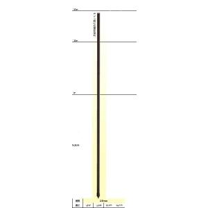 電気柵 支柱 ポール 末松電子 ゲッターパイル φ26mm X 1.8m （20本入） 180cm 樹脂被膜鋼管支柱 電柵支柱｜agriz