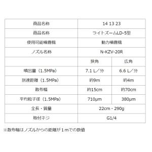 ヤマホ工業 ピストル噴口 ライトズーム LD-...の詳細画像3