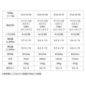 ヤマホ工業 キリナシLD スズラン 5頭口 ス...の詳細画像2