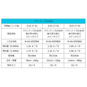 ヤマホ工業 ラウンドノズル 25 動力用 ステ...の詳細画像1