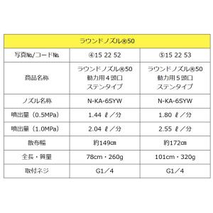 ヤマホ工業 ラウンドノズル 50 動力用 ステ...の詳細画像1