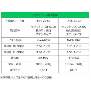 ヤマホ工業 ラウンドノズル 100 動力用 ス...の詳細画像1