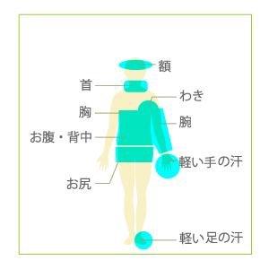 制汗剤 AHCセンシティブ50mlとAHCフォ...の詳細画像5