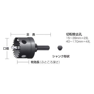 ユニカ HSS-18 ハイスホルソーホルソー ...の詳細画像1