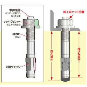 ユニカ BGS-1080 ビッグワン BGSタ...の詳細画像3