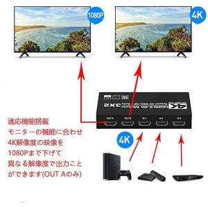 [7-9日限定10倍P付] HDMIマトリック...の詳細画像5