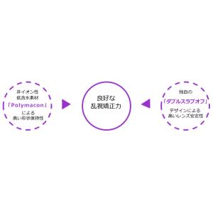 アイコフレ1DAY.UVM 乱視用.両眼1ヶ月...の詳細画像3