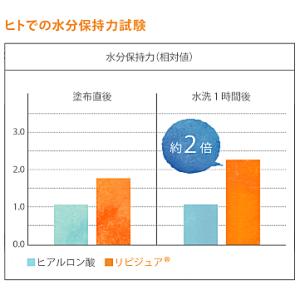 [処方箋・医師による指示書必要]ワンデーアクエ...の詳細画像5
