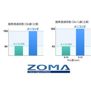 メニコン Z 近視.遠視用(1枚入り)送料0円の詳細画像1