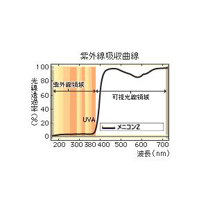メニコン Z 近視.遠視用(1枚入り)送料0円の詳細画像3