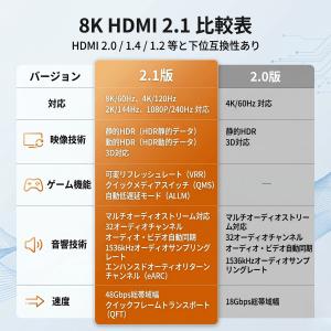 HDMIケーブル 2m 2.1 8K 60Hz...の詳細画像4
