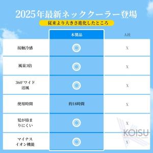 ネッククーラー 首掛け扇風機 首かけ扇風機 軽...の詳細画像3