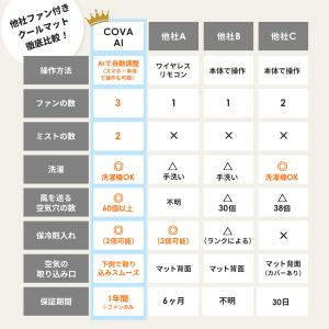 【レビュー特典あり】ファン ミスト 涼しい ベ...の詳細画像4