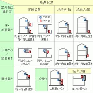 [送料無料]富士通ゼネラル■AS-V712M2...の詳細画像2